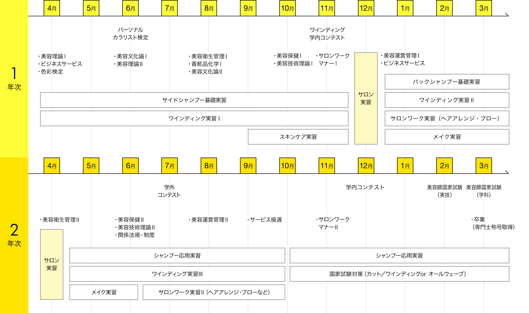 img:カリキュラム