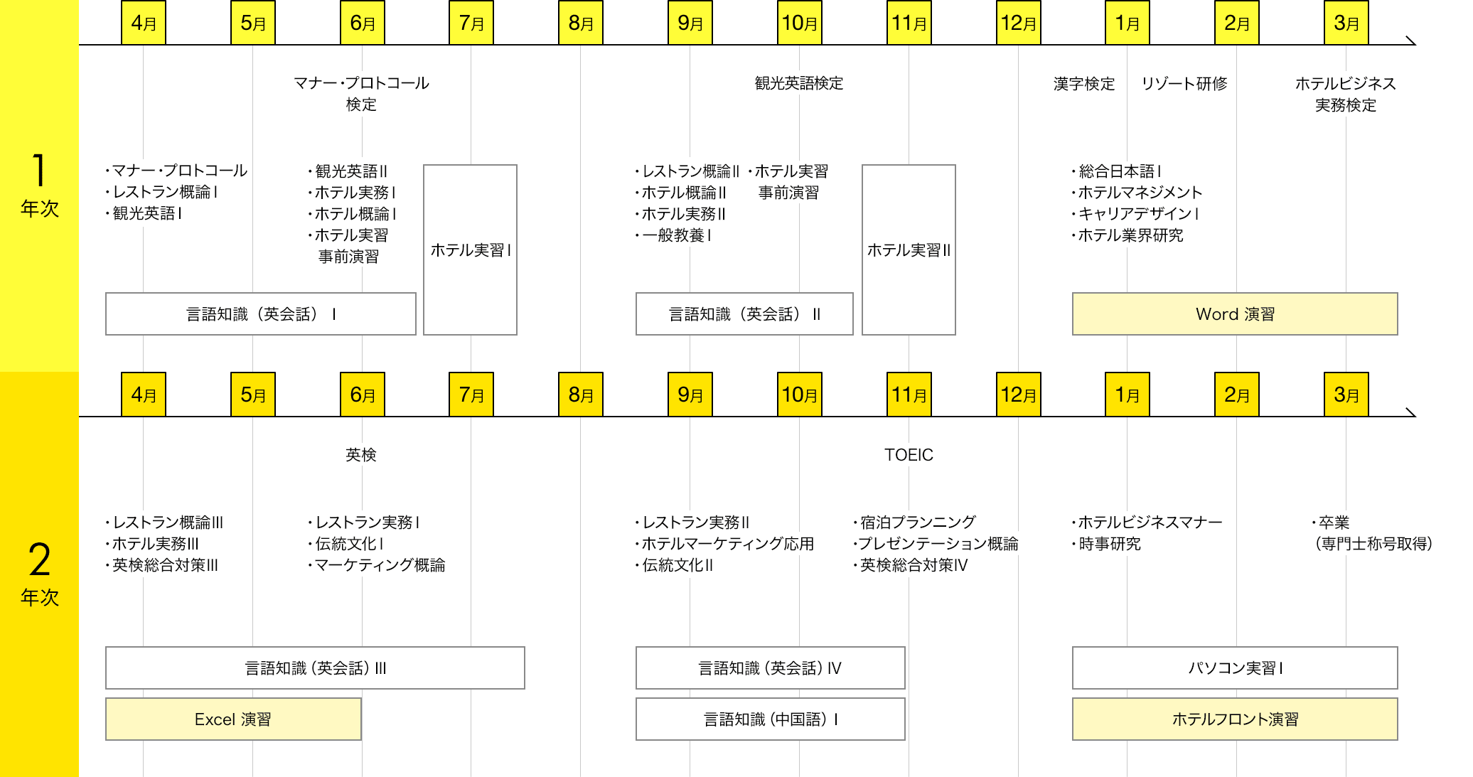 img:カリキュラム