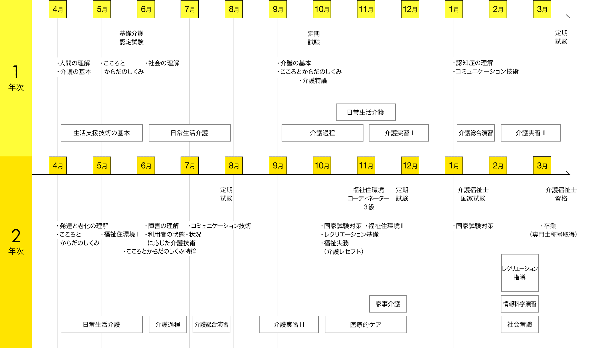 img:カリキュラム