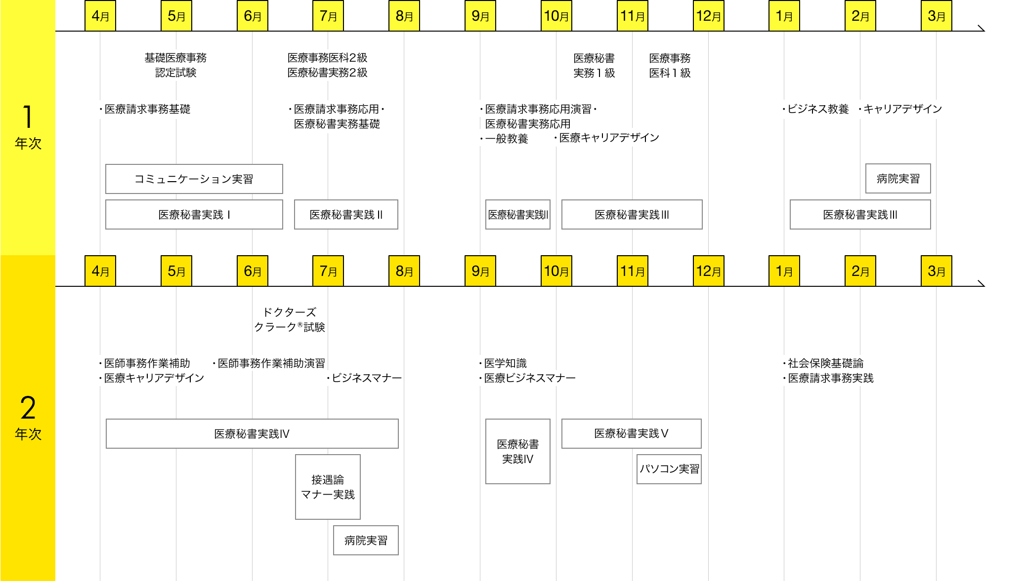 img:カリキュラム