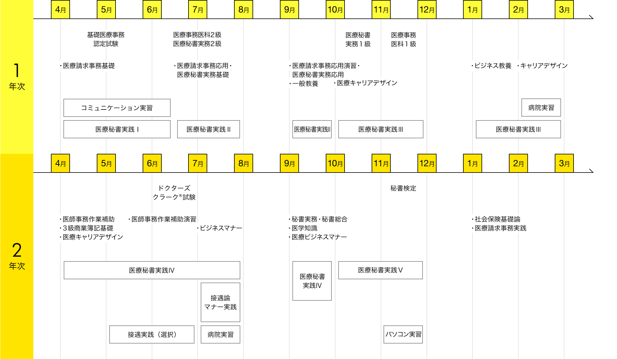 img:カリキュラム