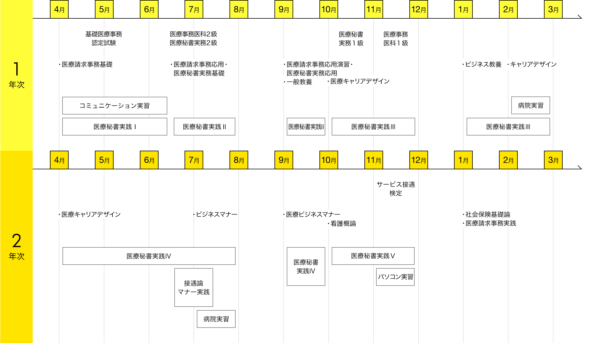 img:カリキュラム