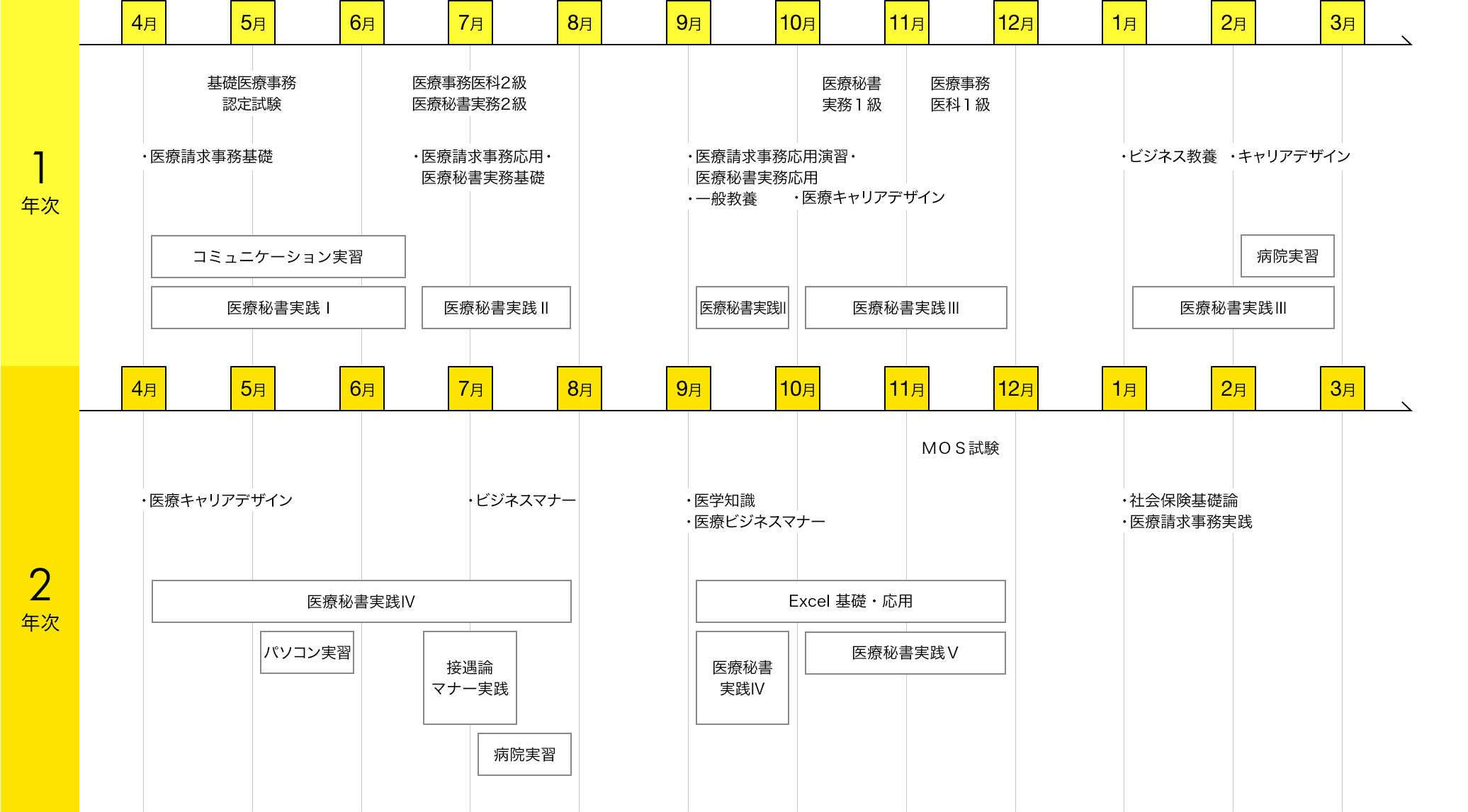 img:カリキュラム