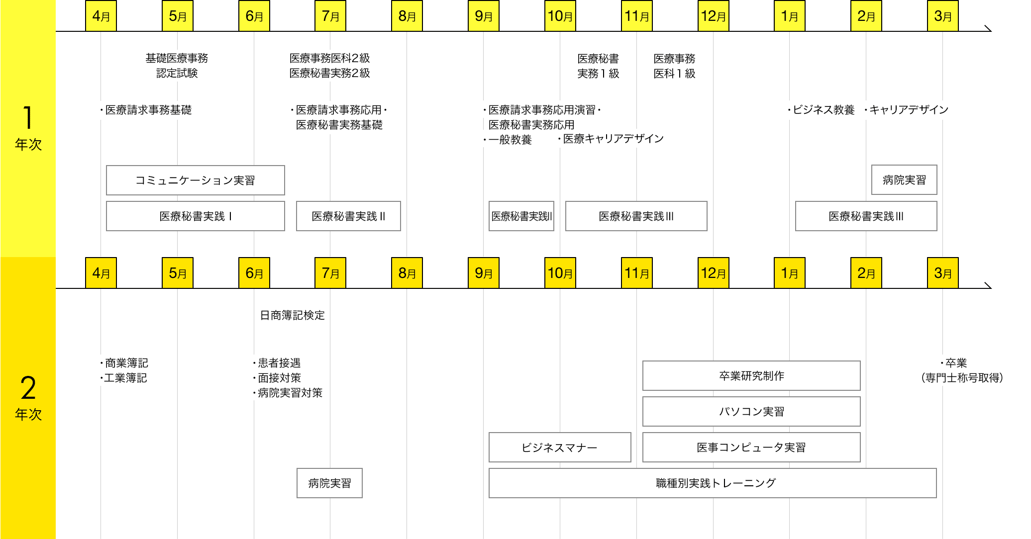 img:カリキュラム