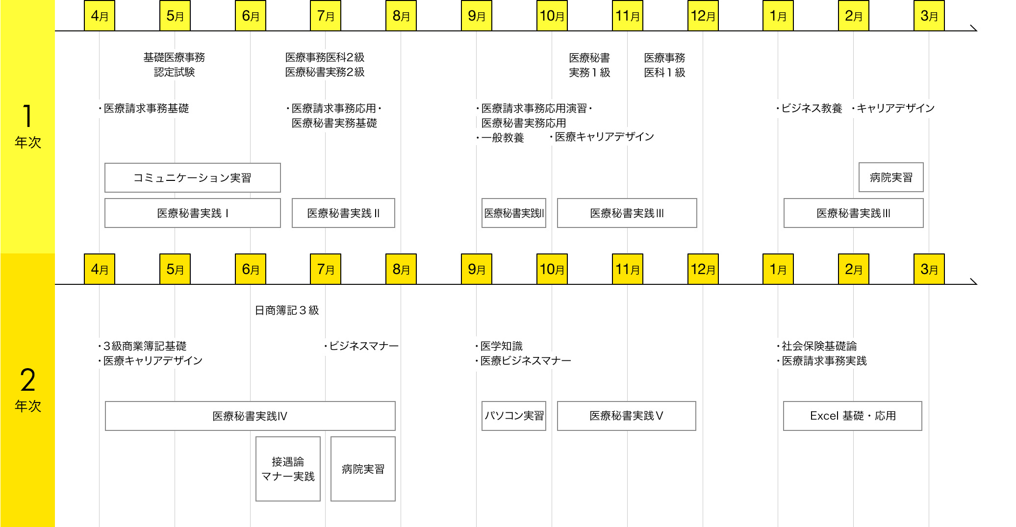 img:カリキュラム