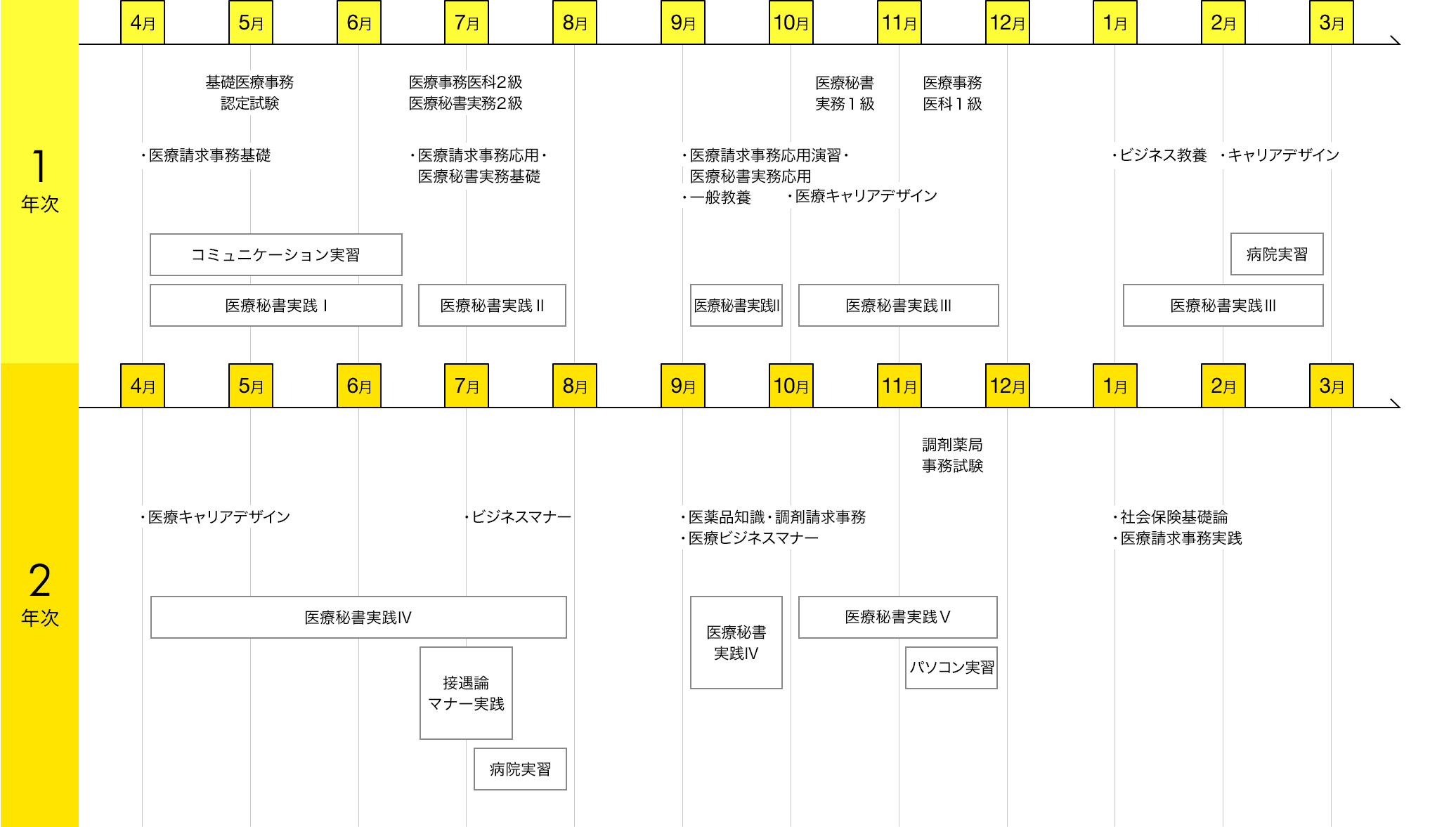 img:カリキュラム