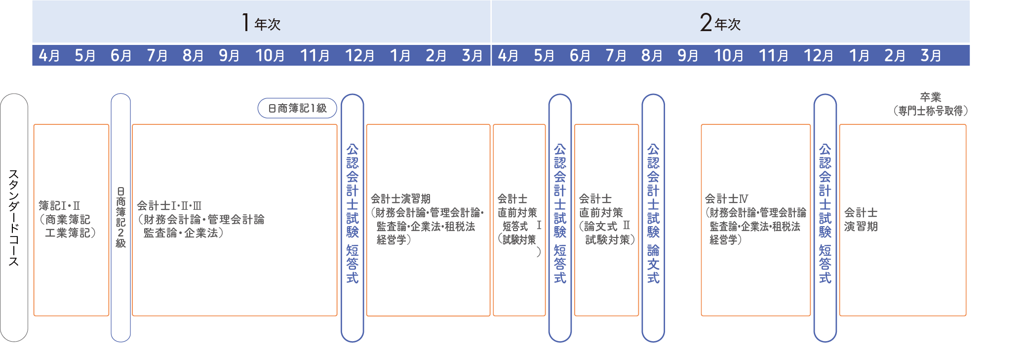 img:カリキュラム