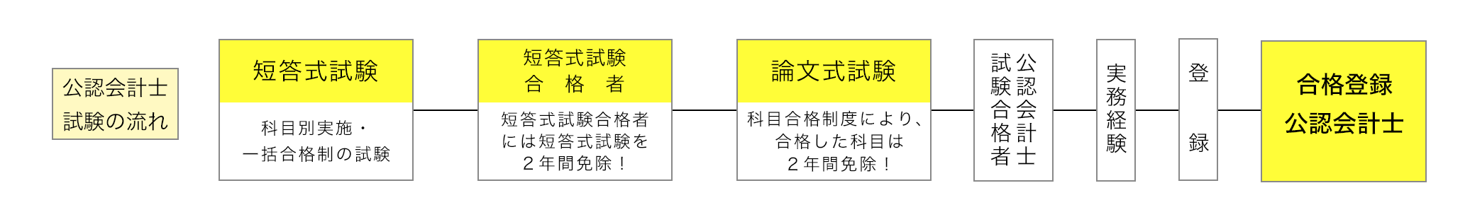 img:試験制度の特徴