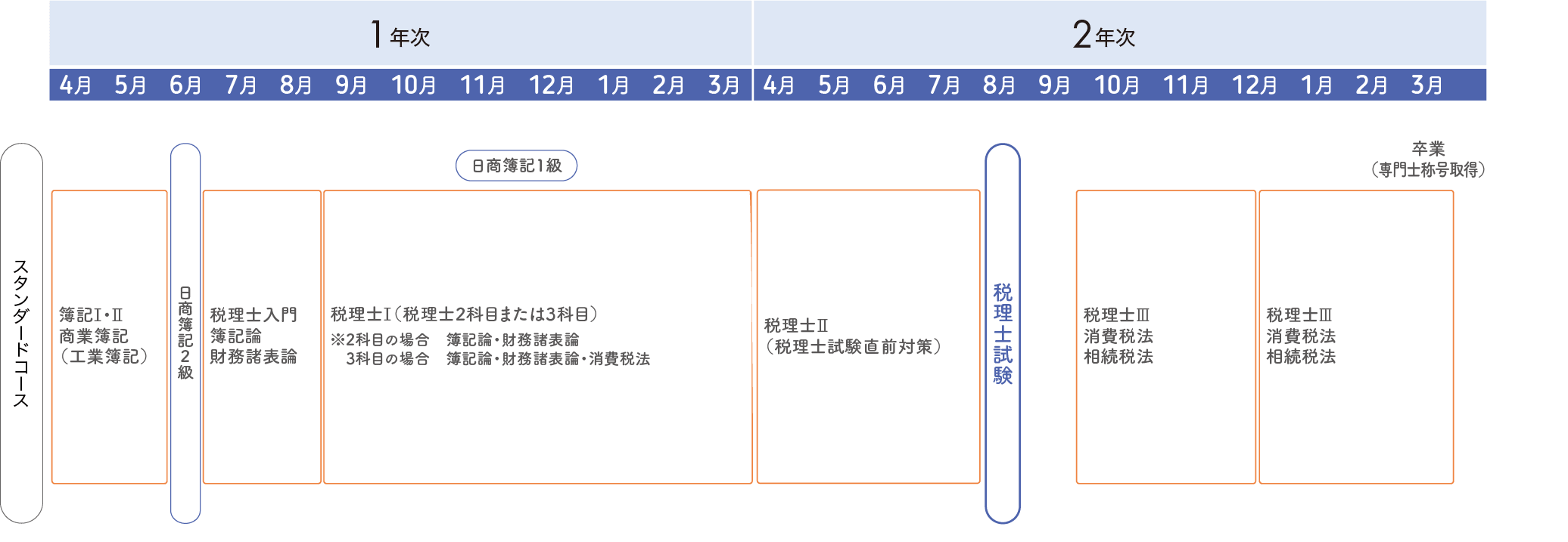 img:カリキュラム