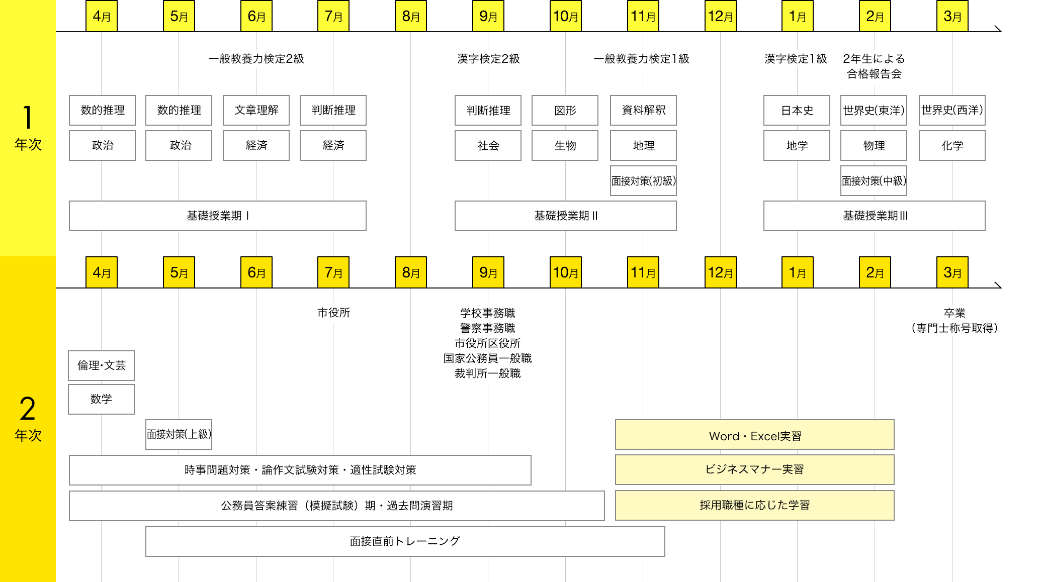 img:カリキュラム