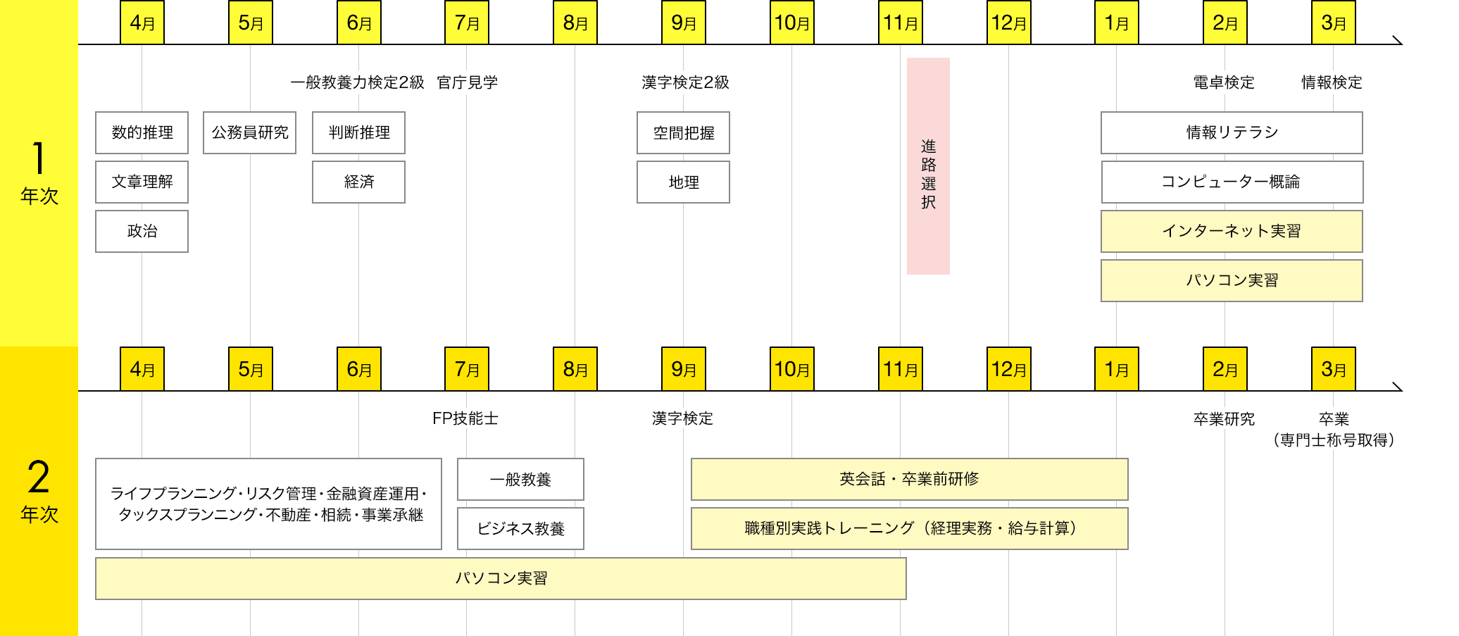 img:カリキュラム