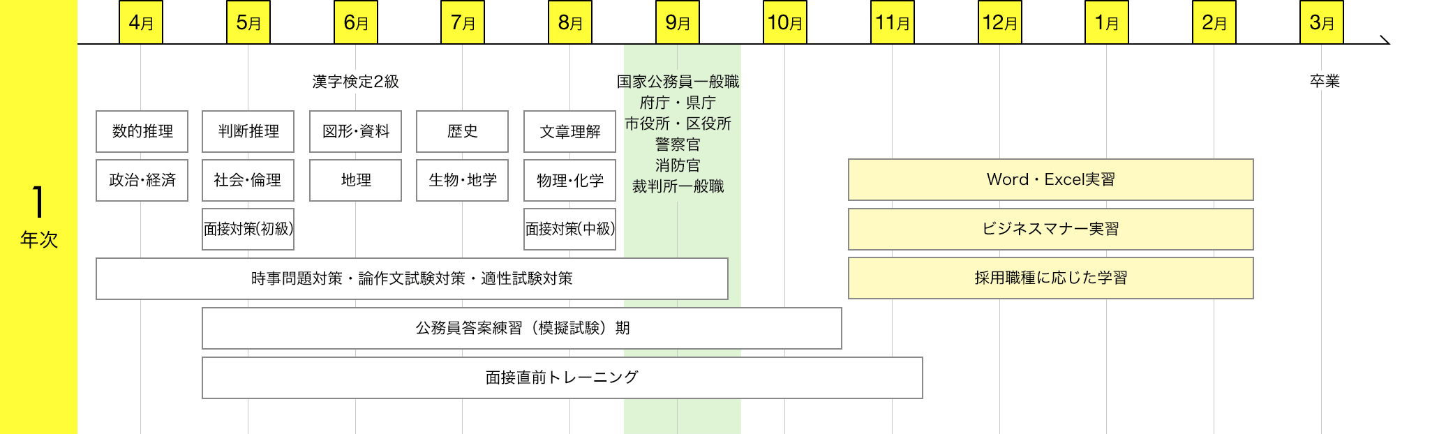 img:カリキュラム