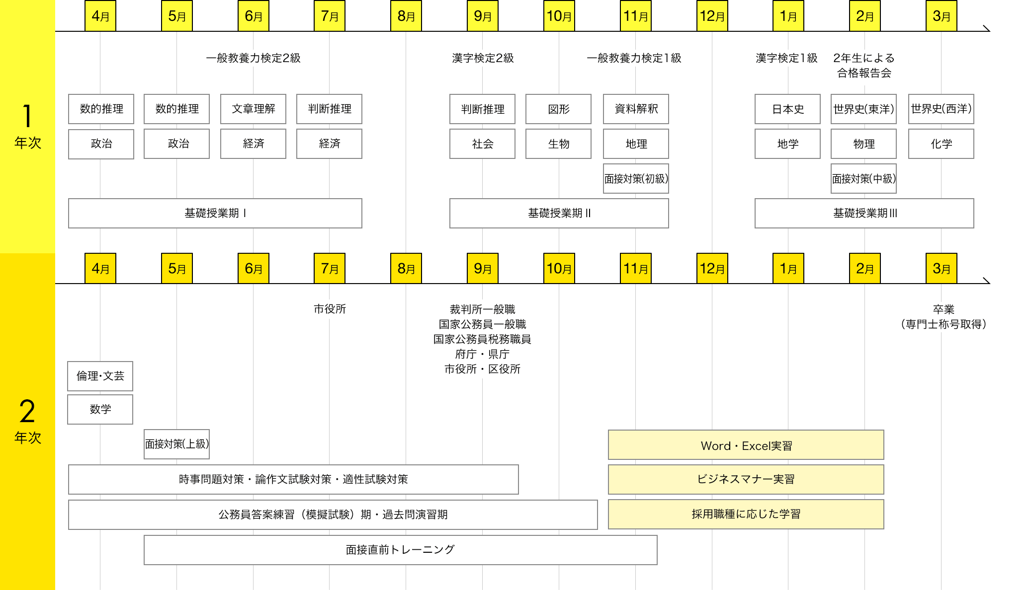 img:カリキュラム