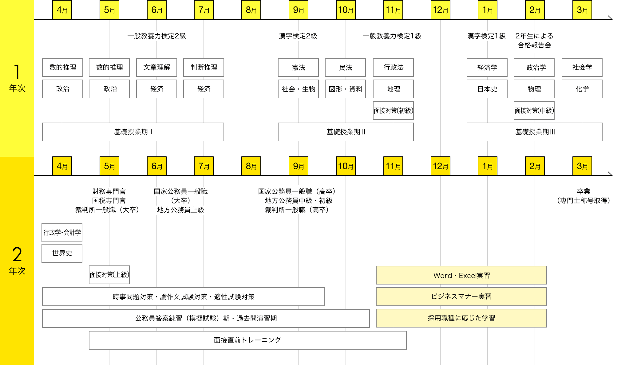 img:カリキュラム