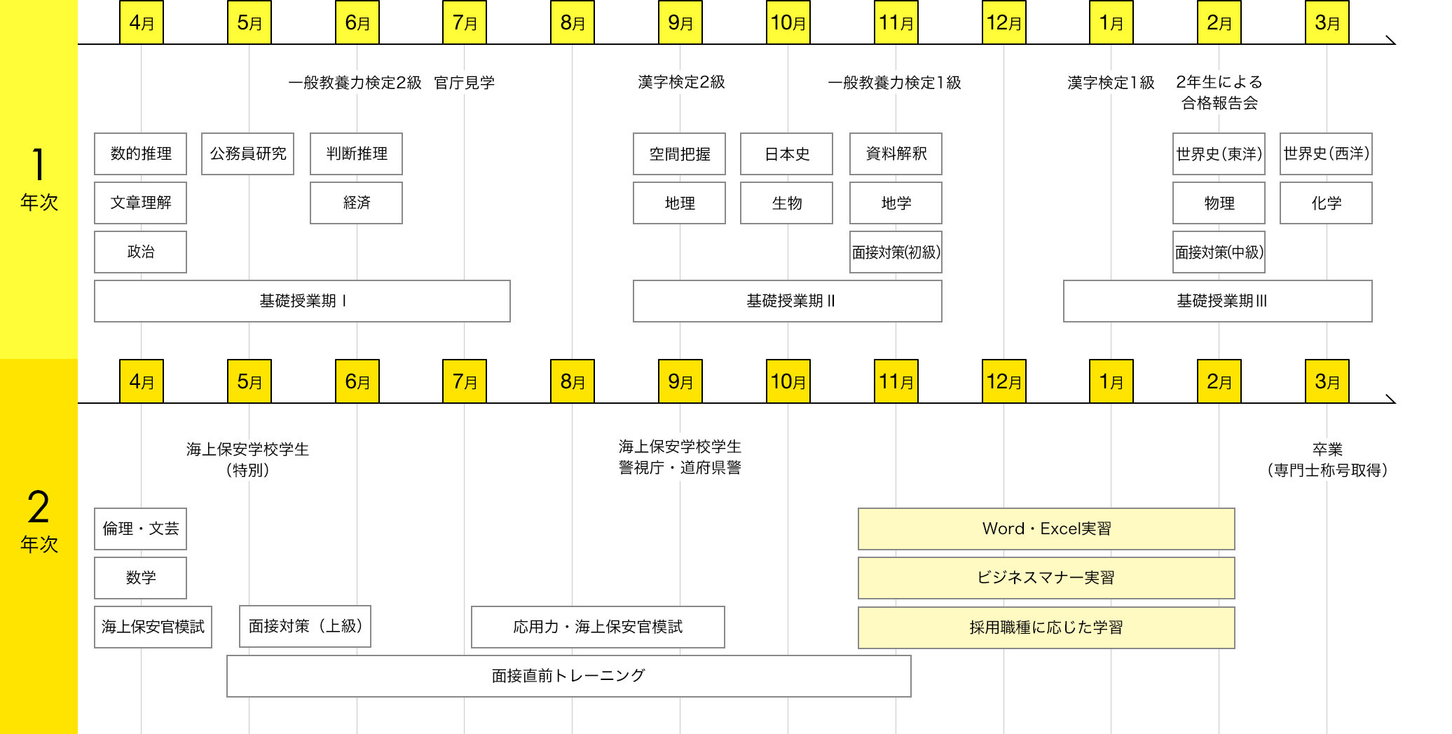 img:カリキュラム