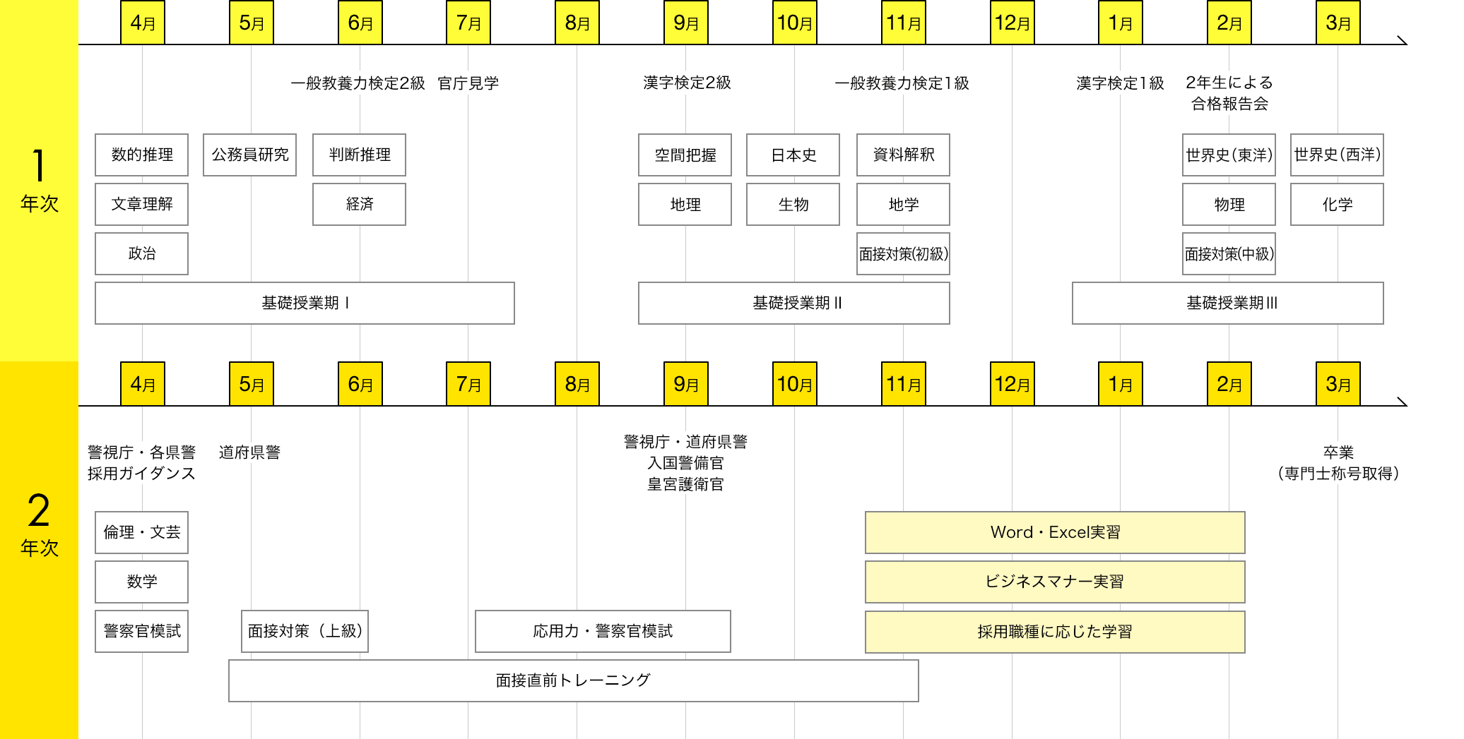 img:カリキュラム