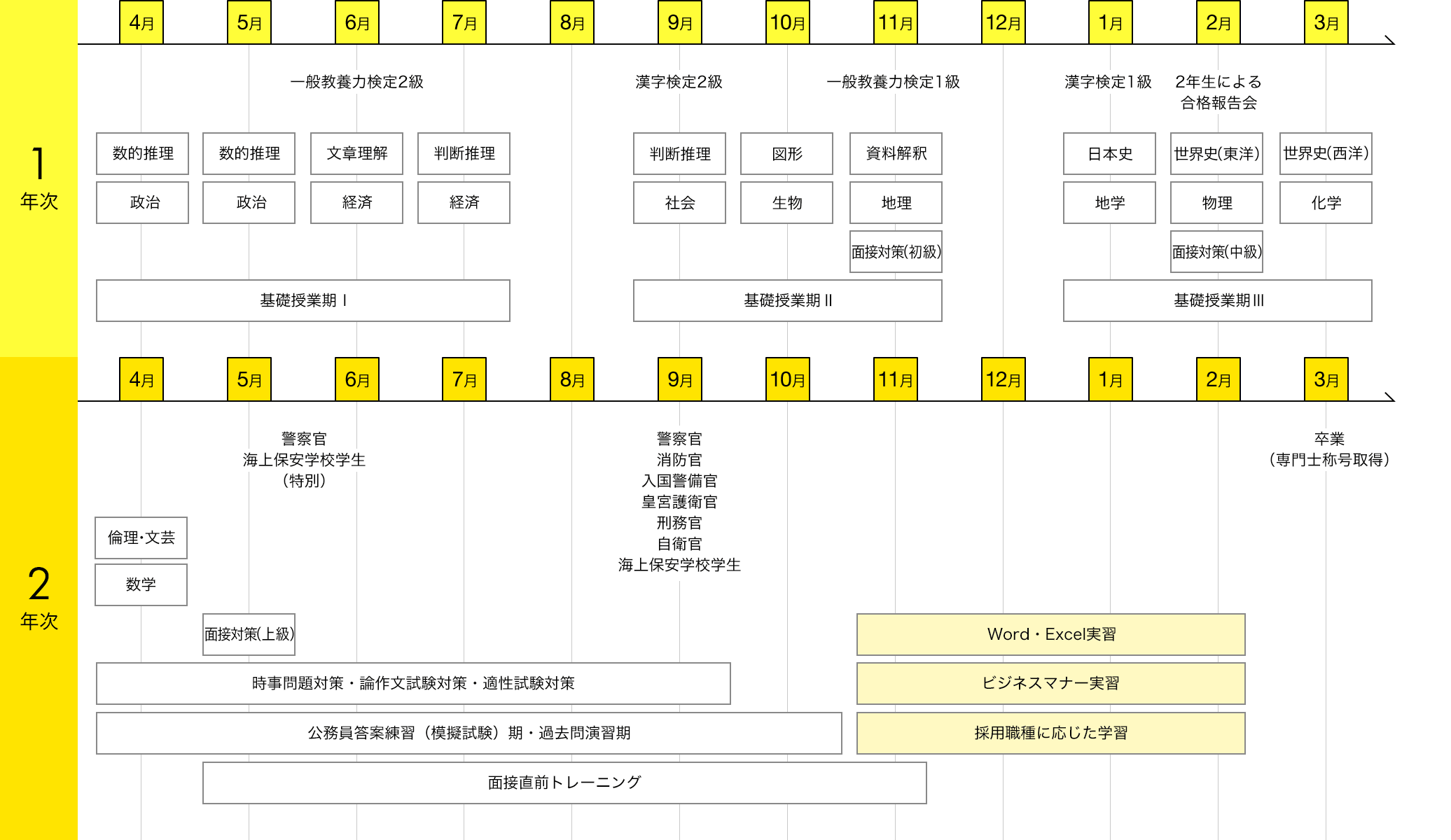 img:カリキュラム