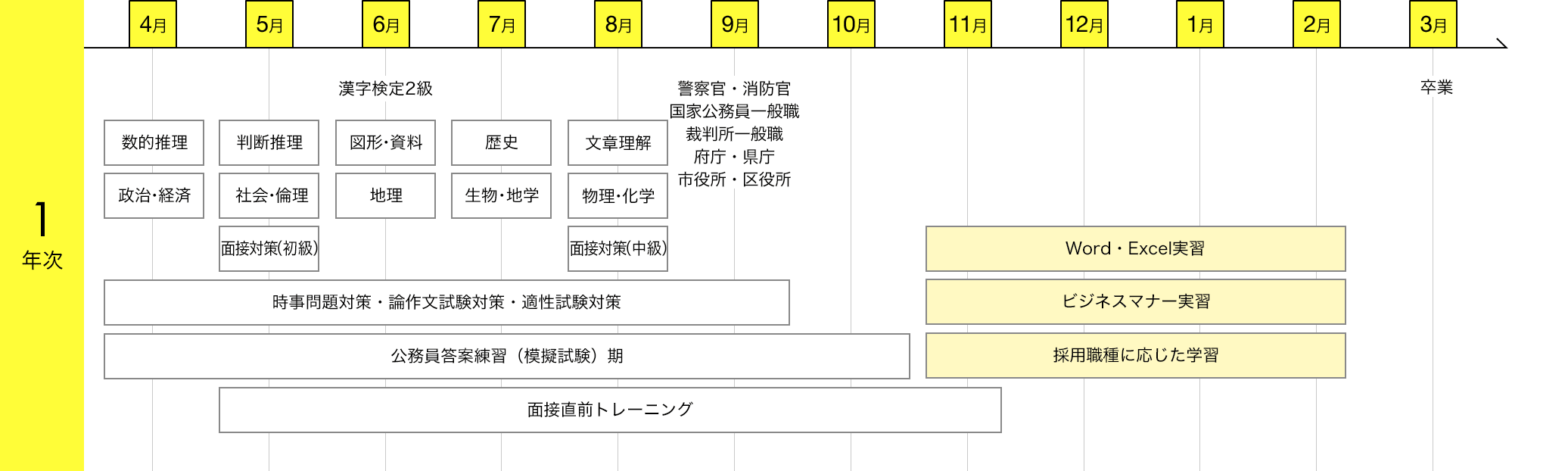 img:カリキュラム