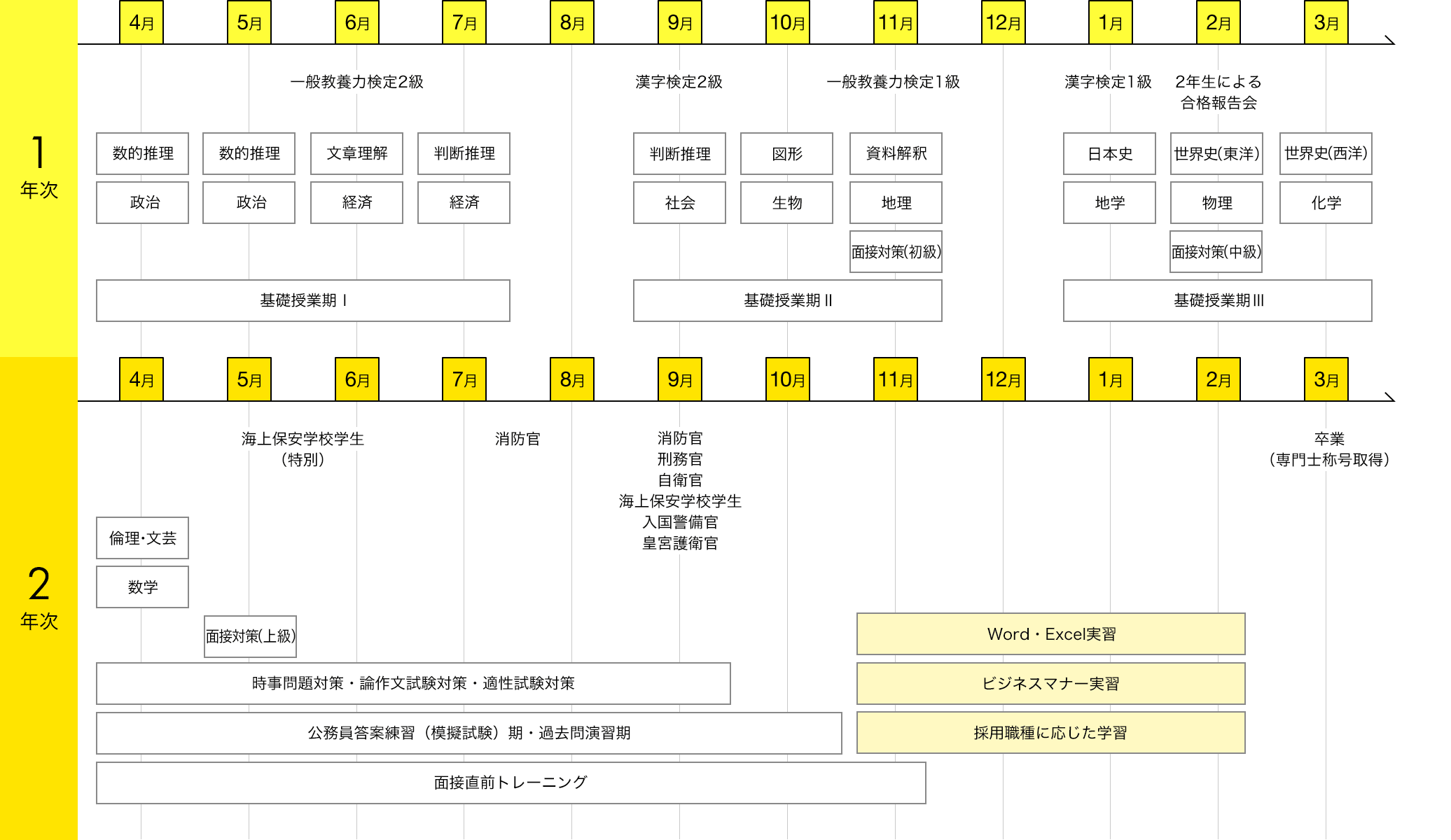 img:カリキュラム