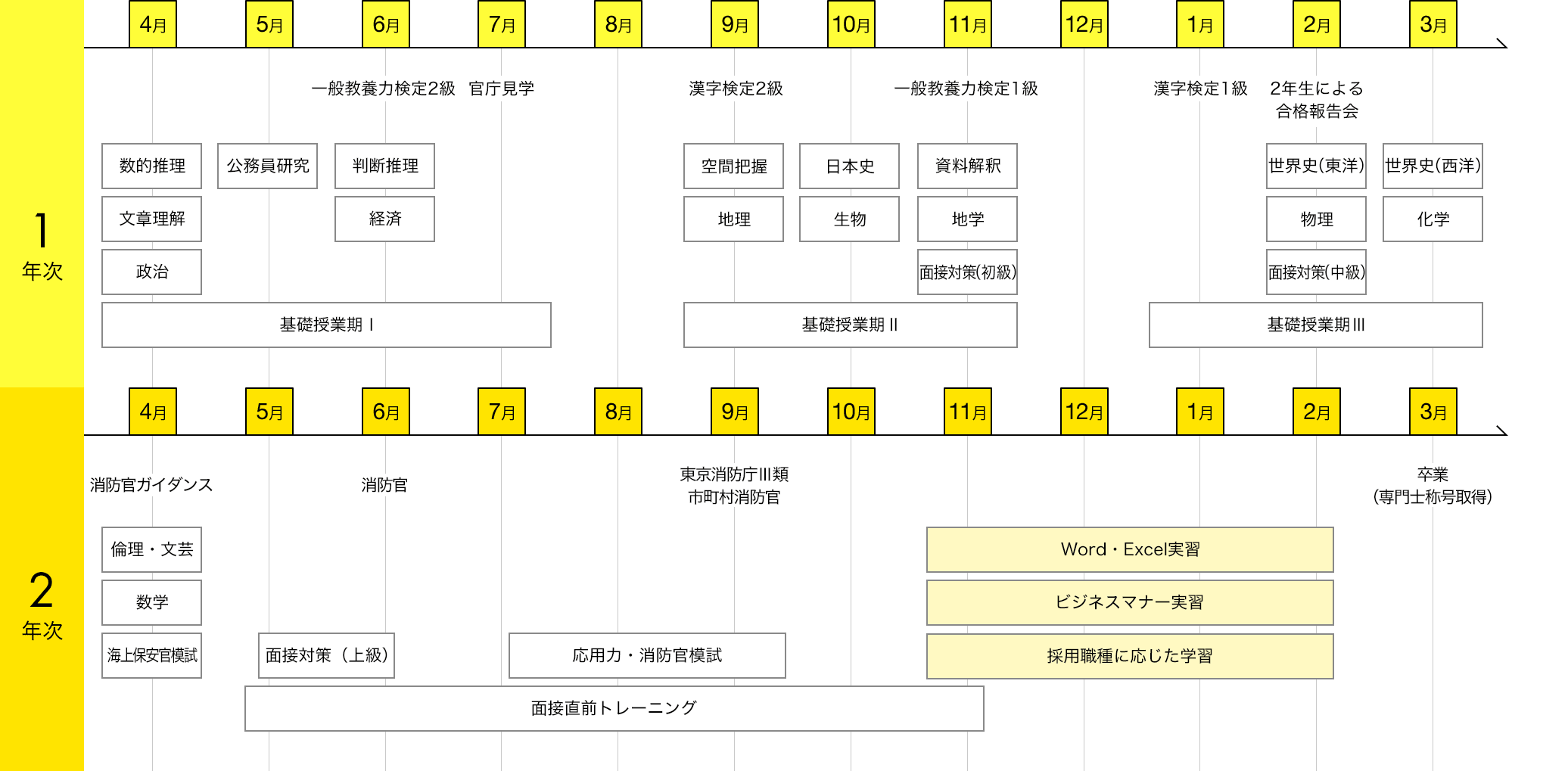 img:カリキュラム