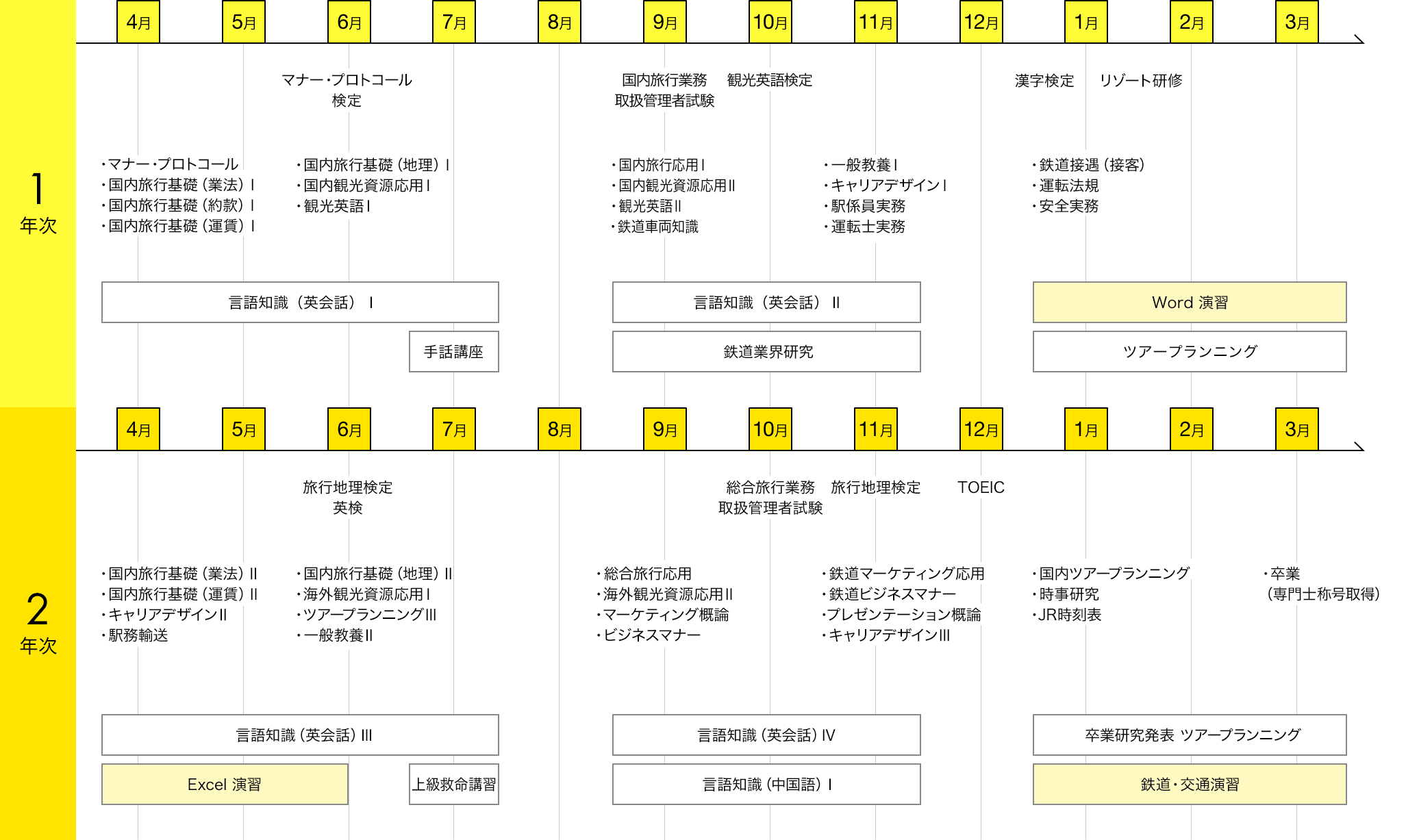 img:カリキュラム