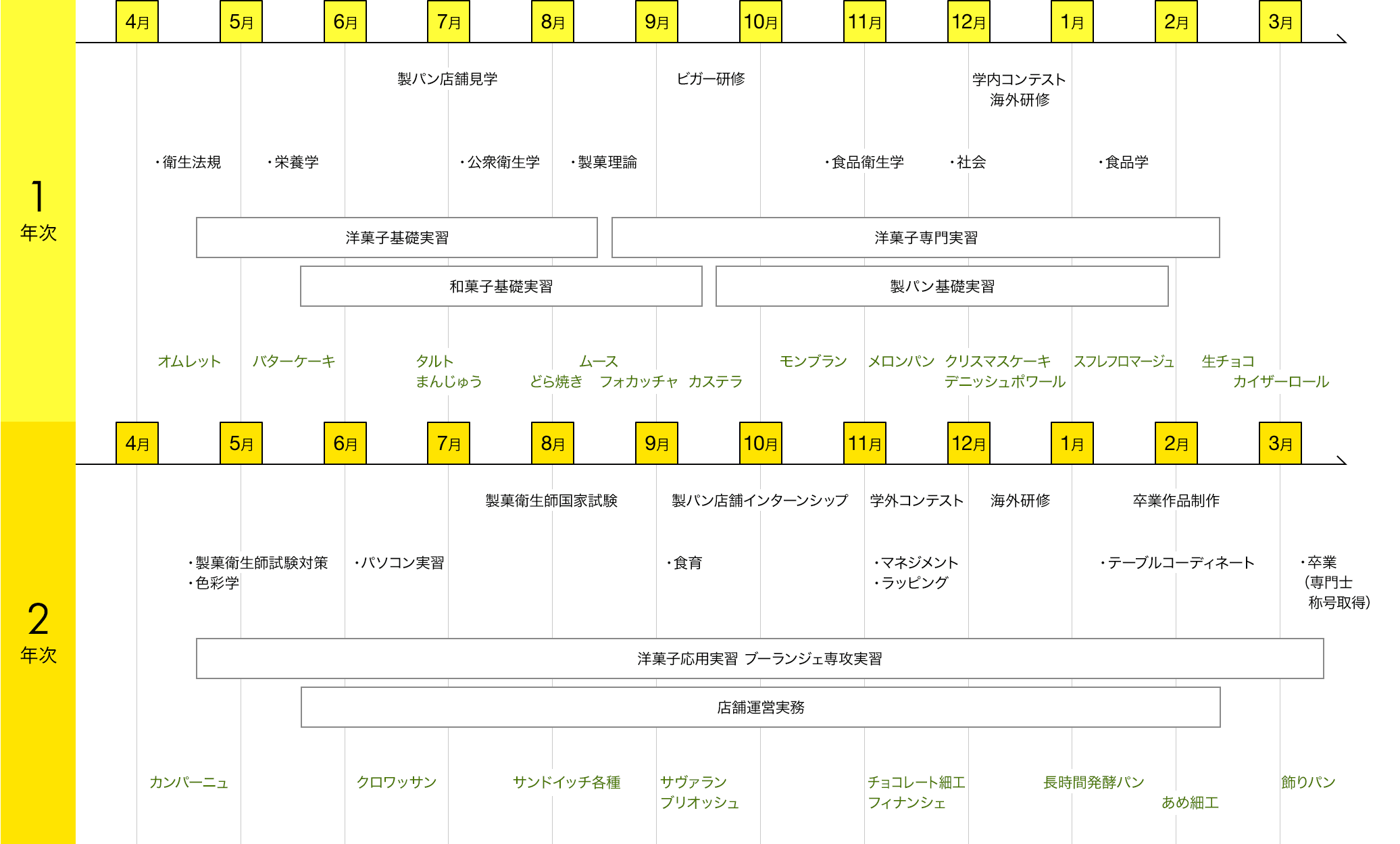 img:カリキュラム