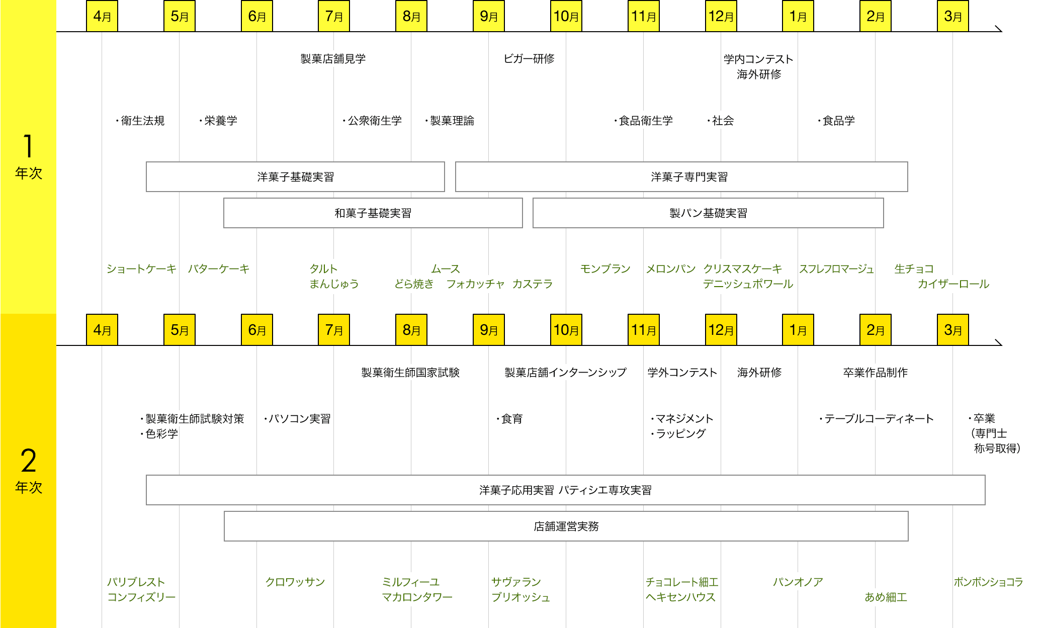 img:カリキュラム