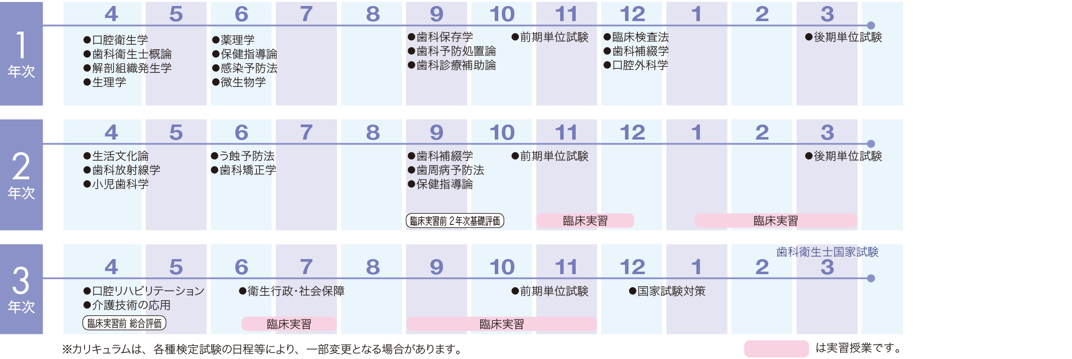 img:カリキュラム