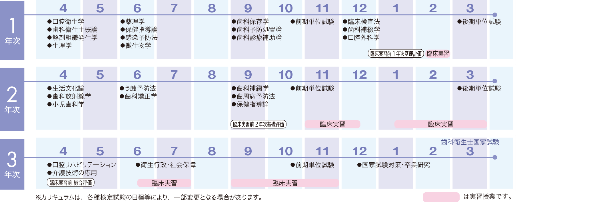 img:カリキュラム