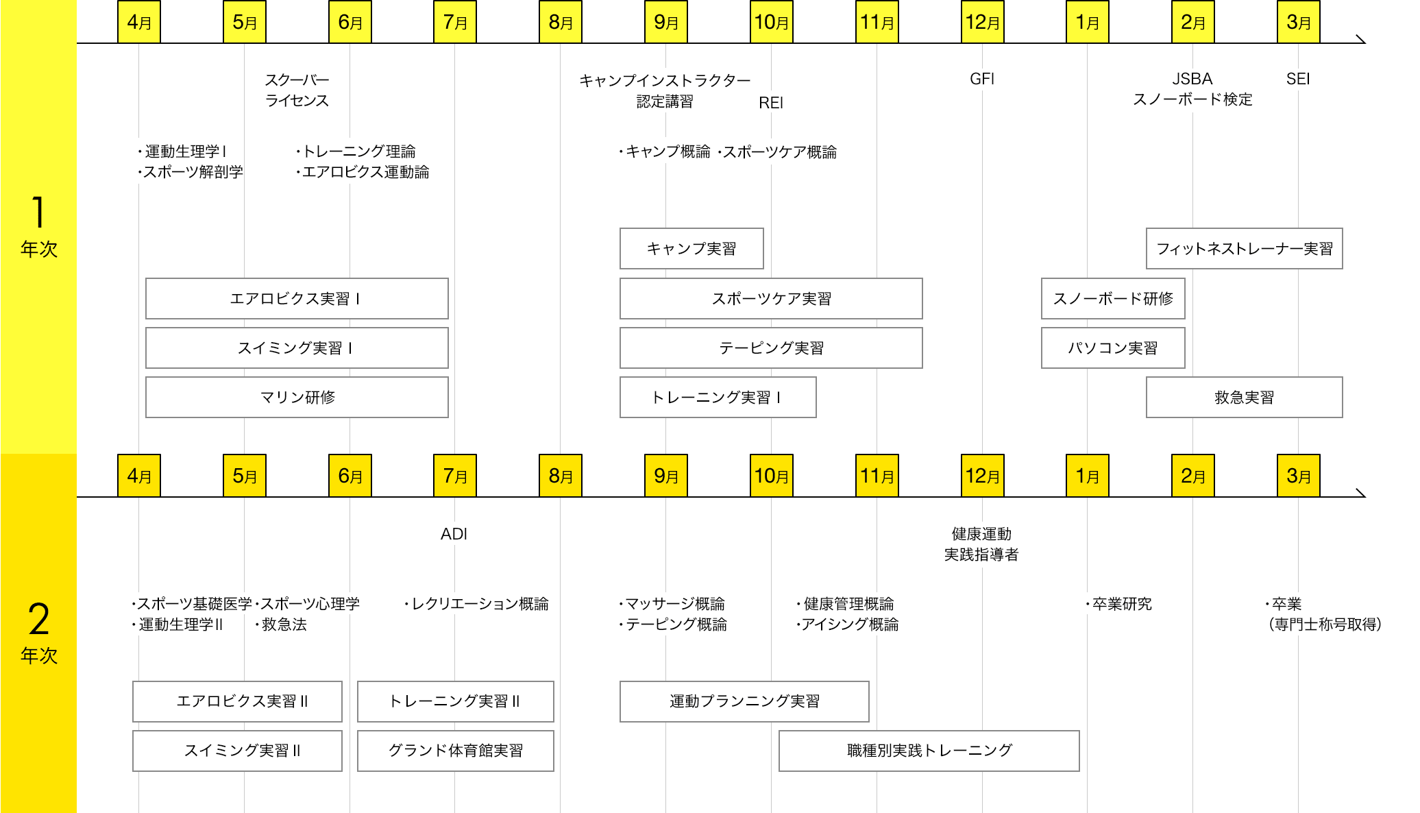 img:カリキュラム