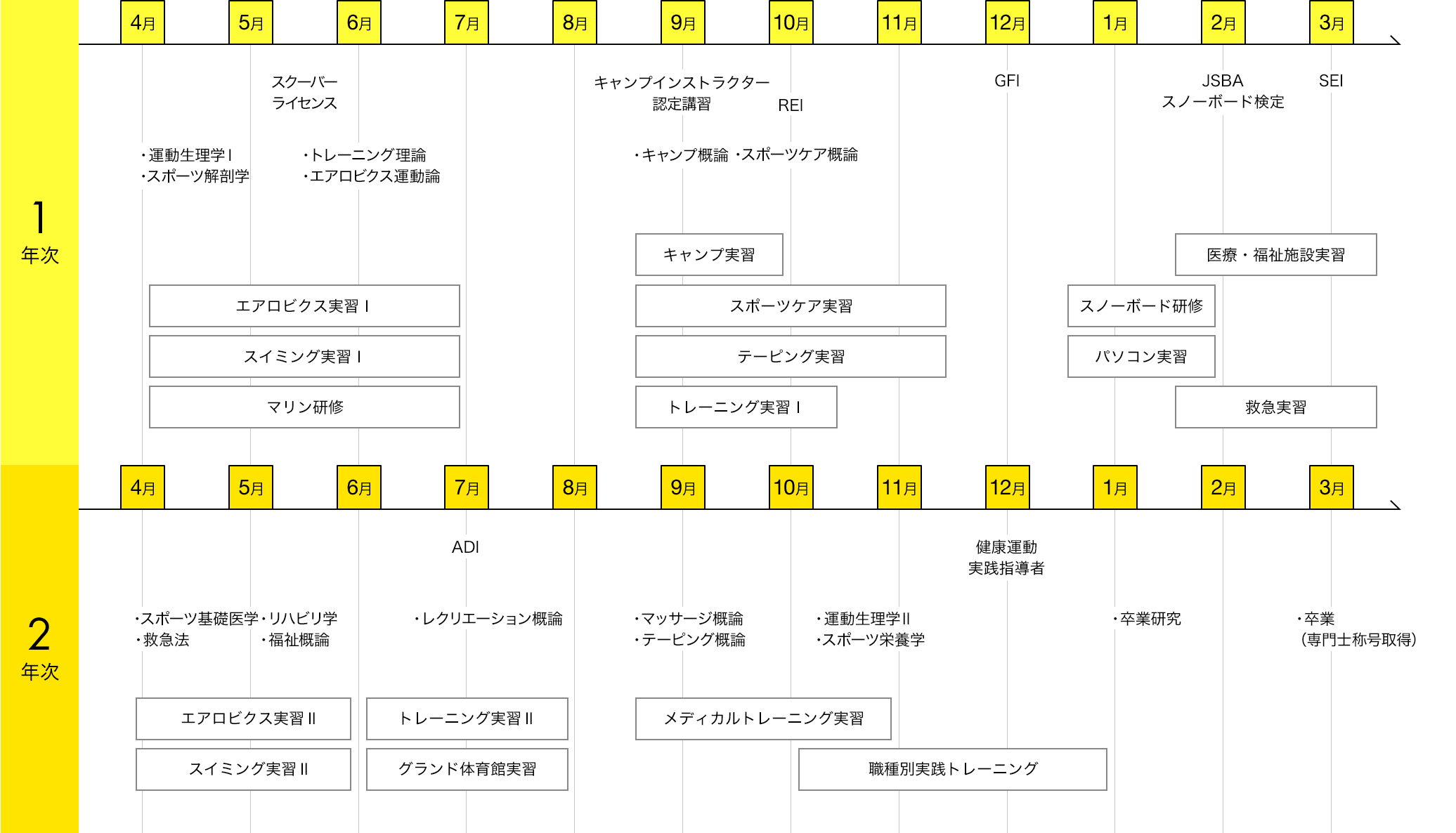 img:カリキュラム