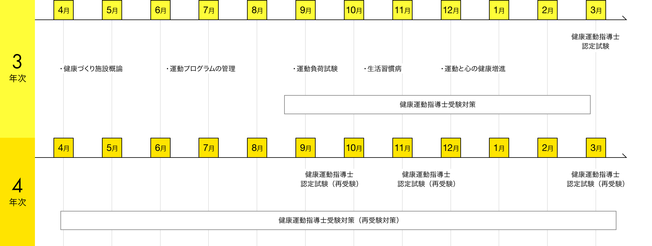 img:カリキュラム