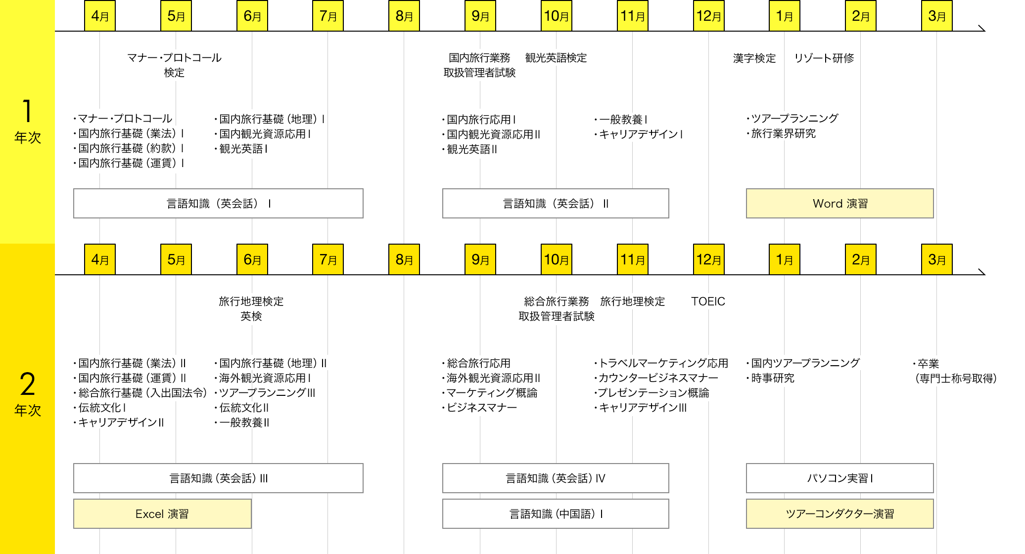 img:カリキュラム