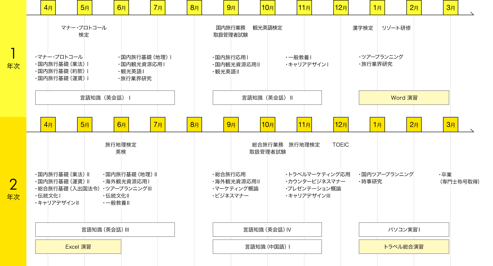 img:カリキュラム