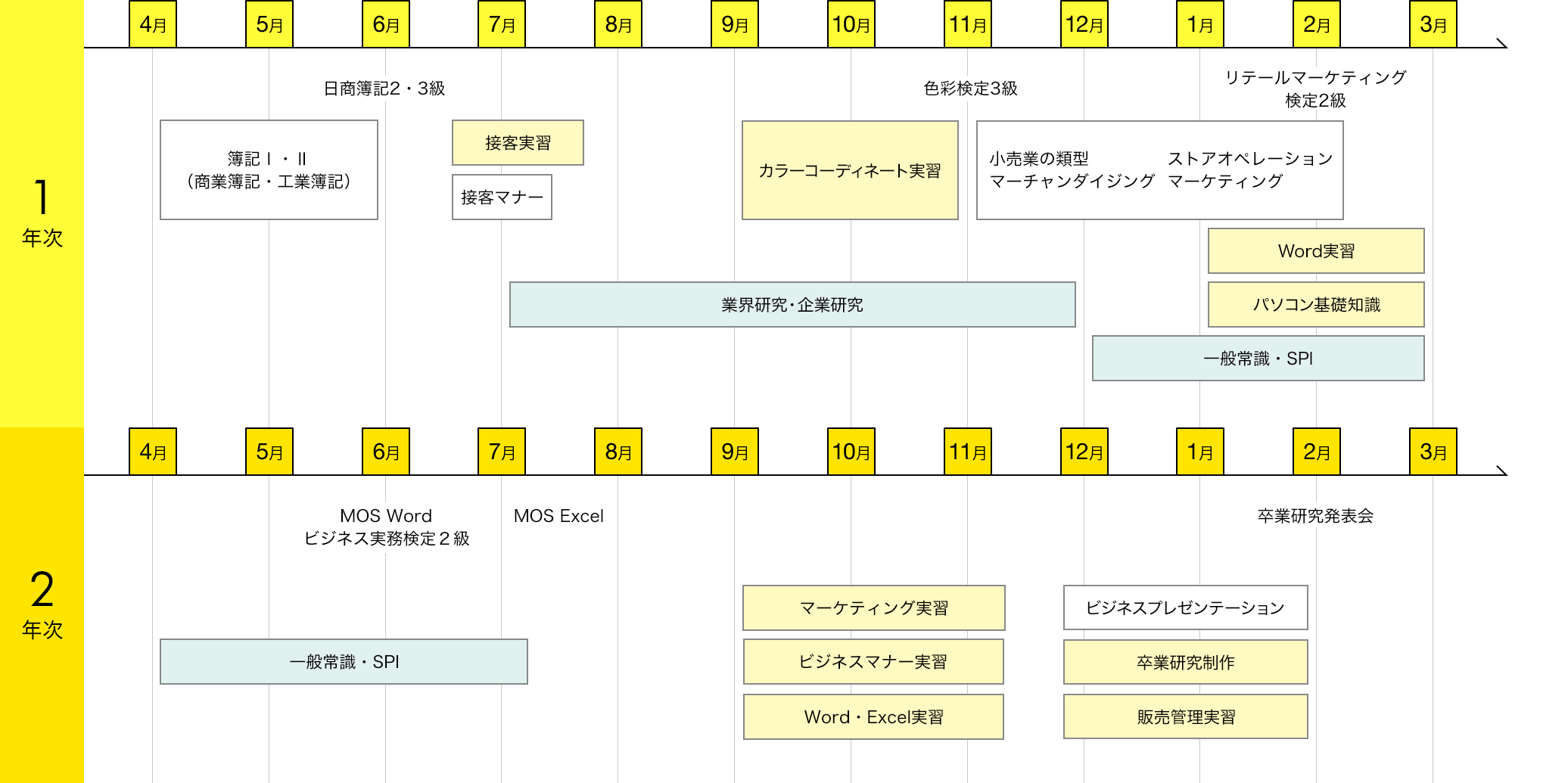 img:カリキュラム