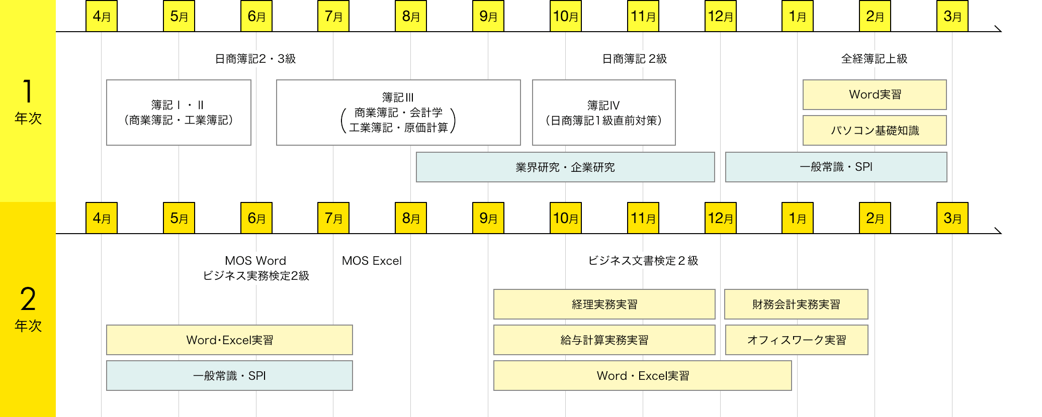 img:カリキュラム