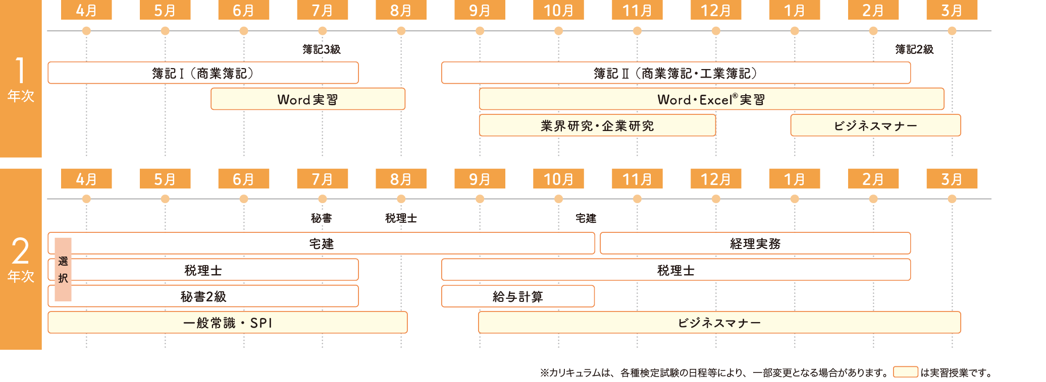 img:カリキュラム