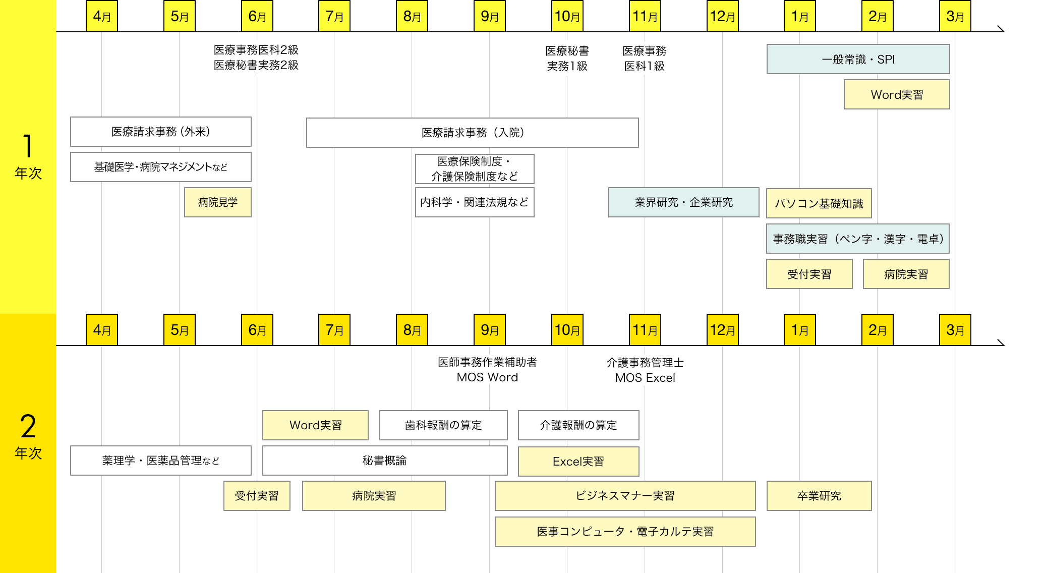 img:カリキュラム