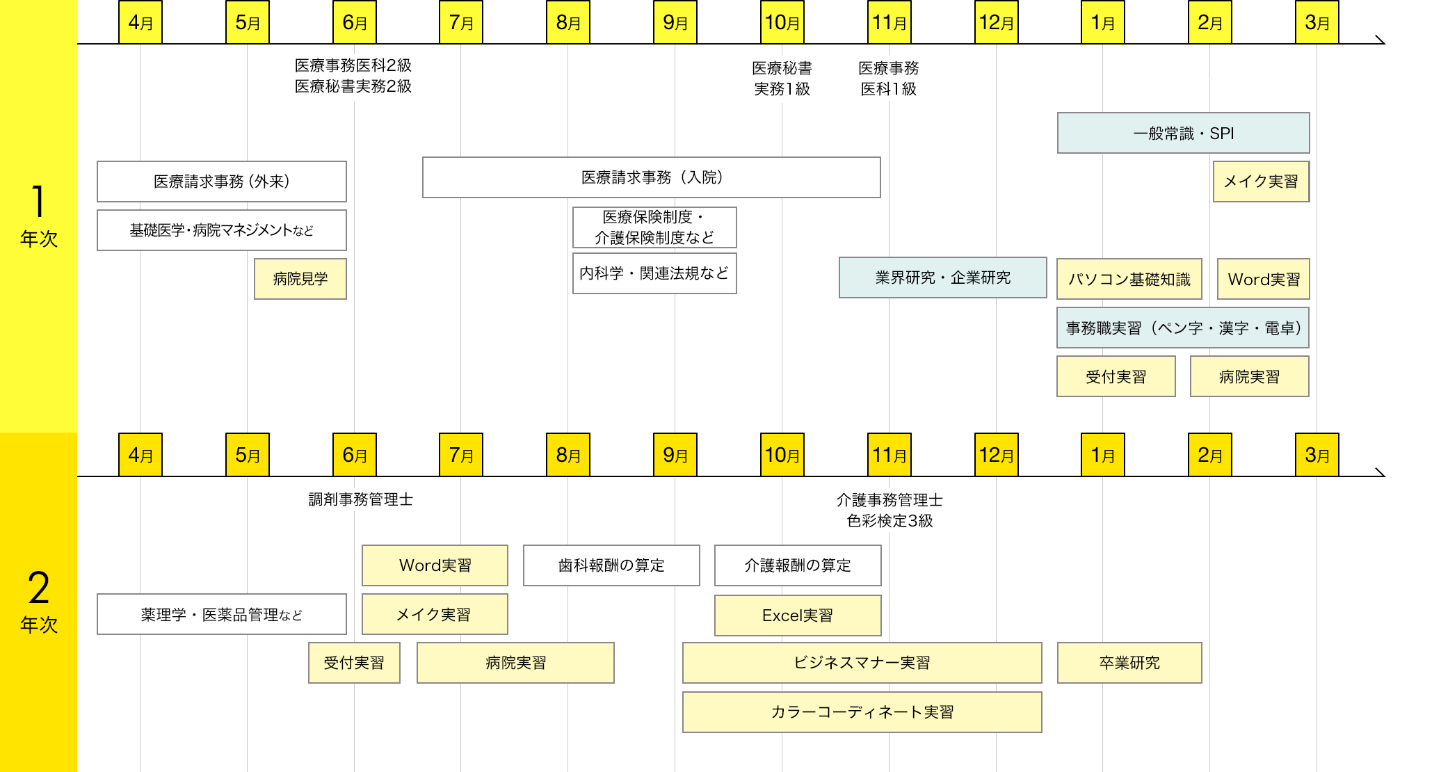 img:カリキュラム