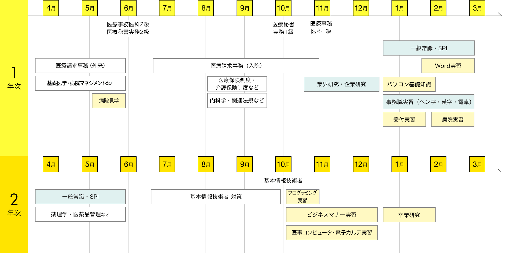 img:カリキュラム