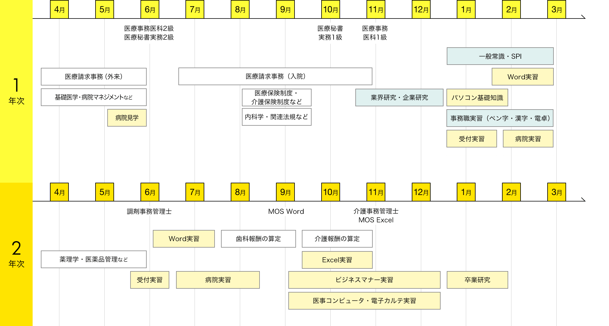 img:カリキュラム