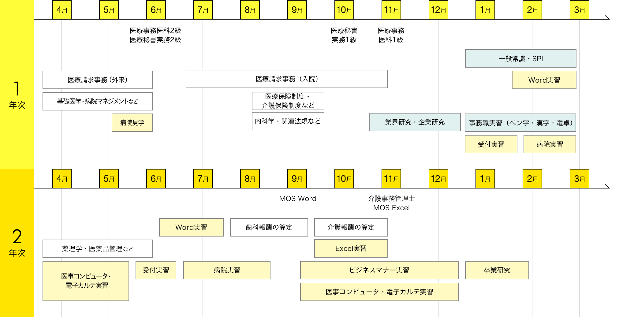 img:カリキュラム