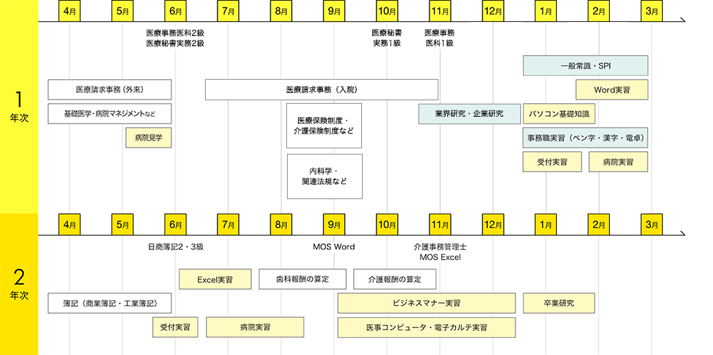 img:カリキュラム