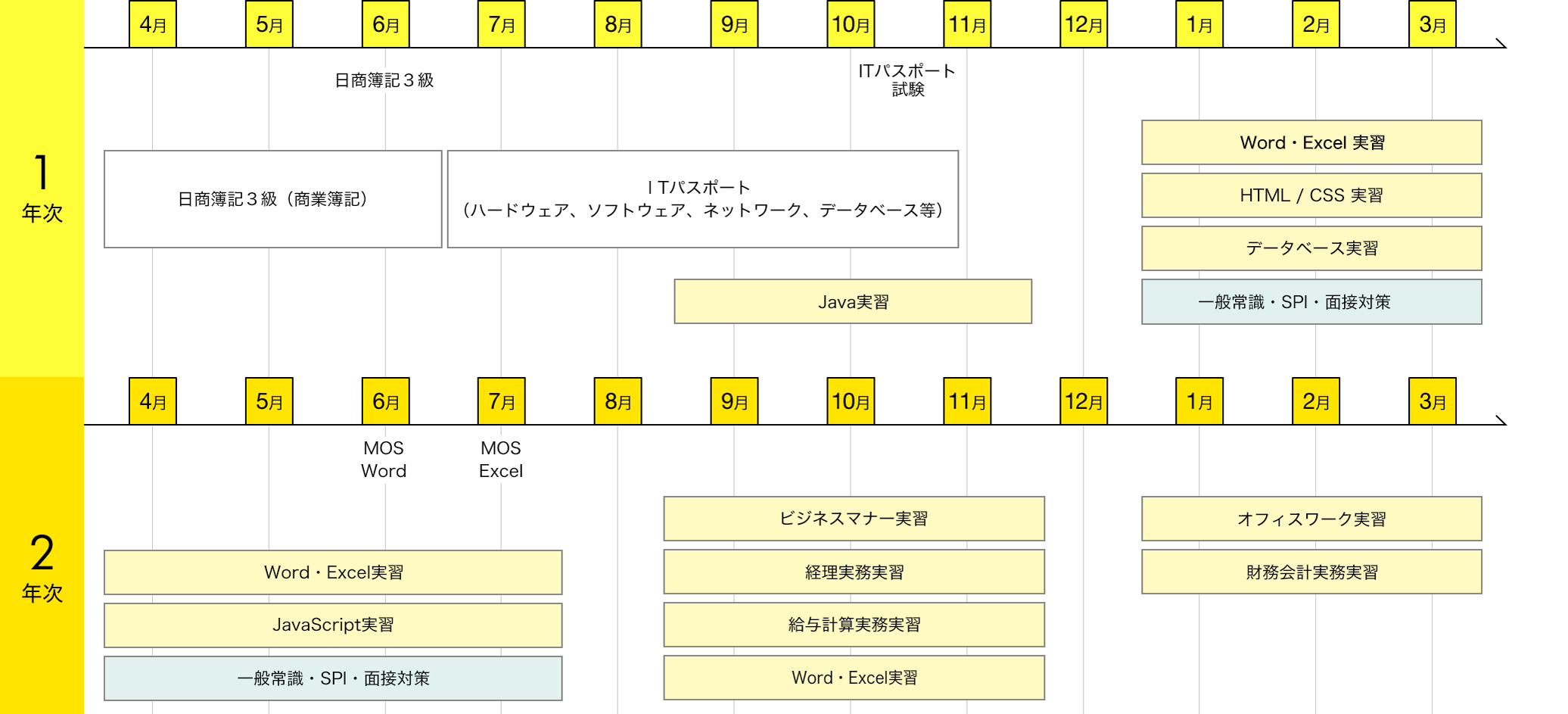 img:カリキュラム