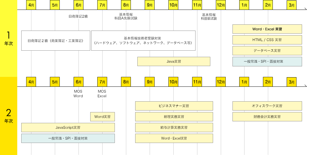 img:カリキュラム