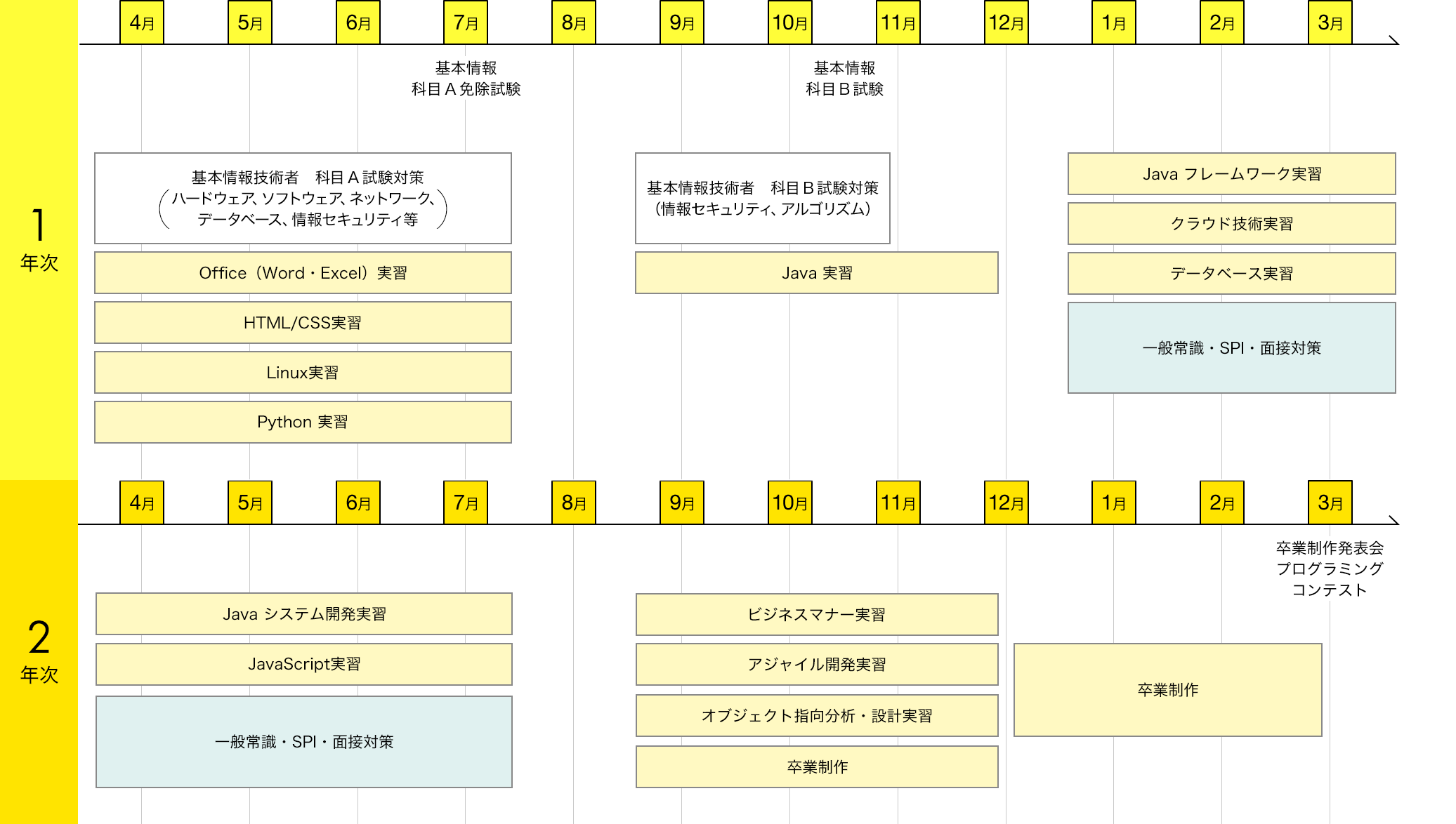 img:カリキュラム