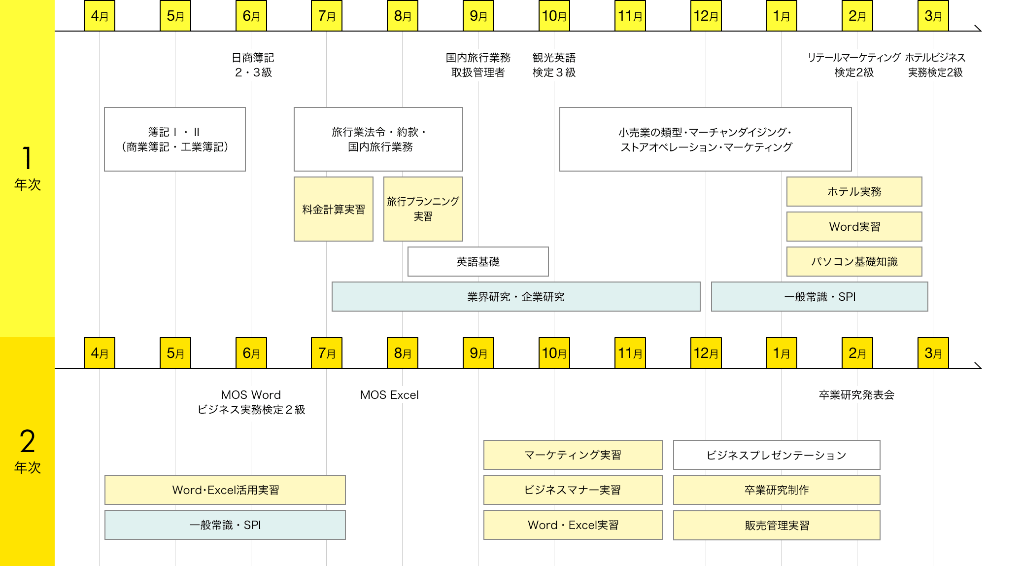 img:カリキュラム