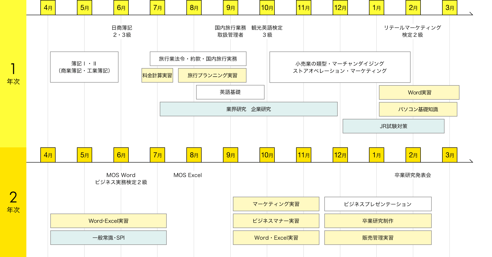 img:カリキュラム