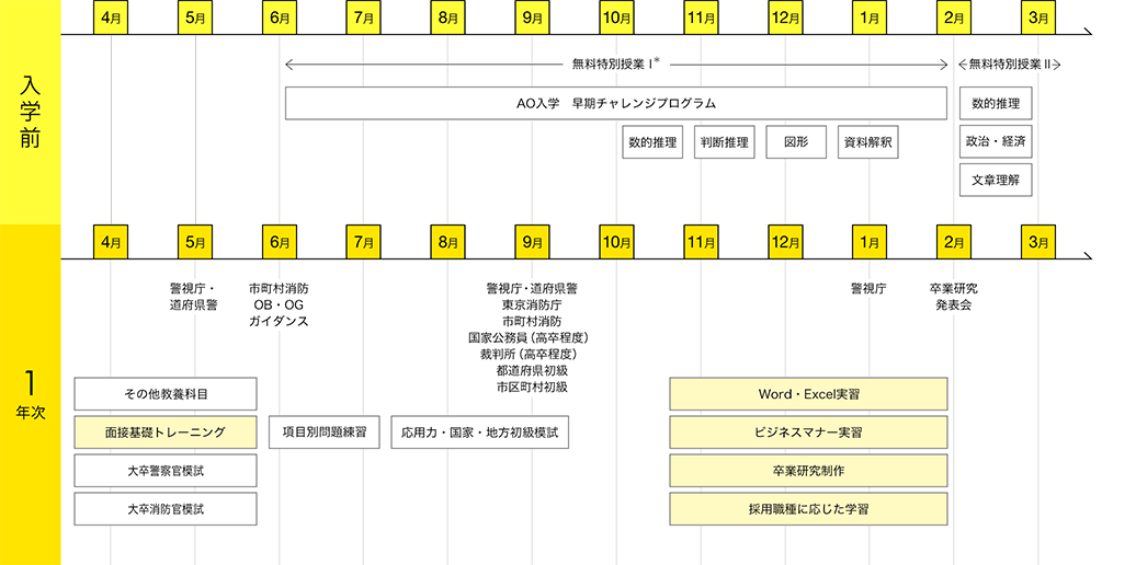 img:カリキュラム