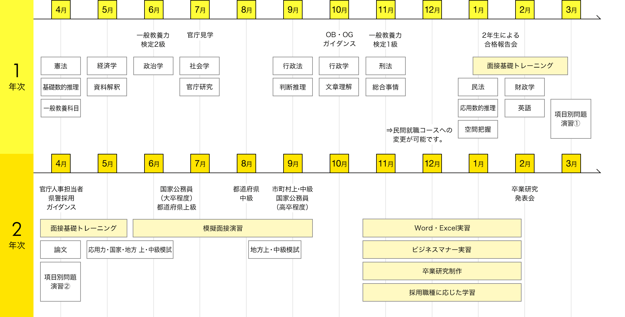 img:カリキュラム